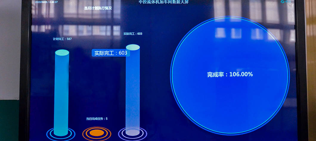 智能化運(yùn)營體系
